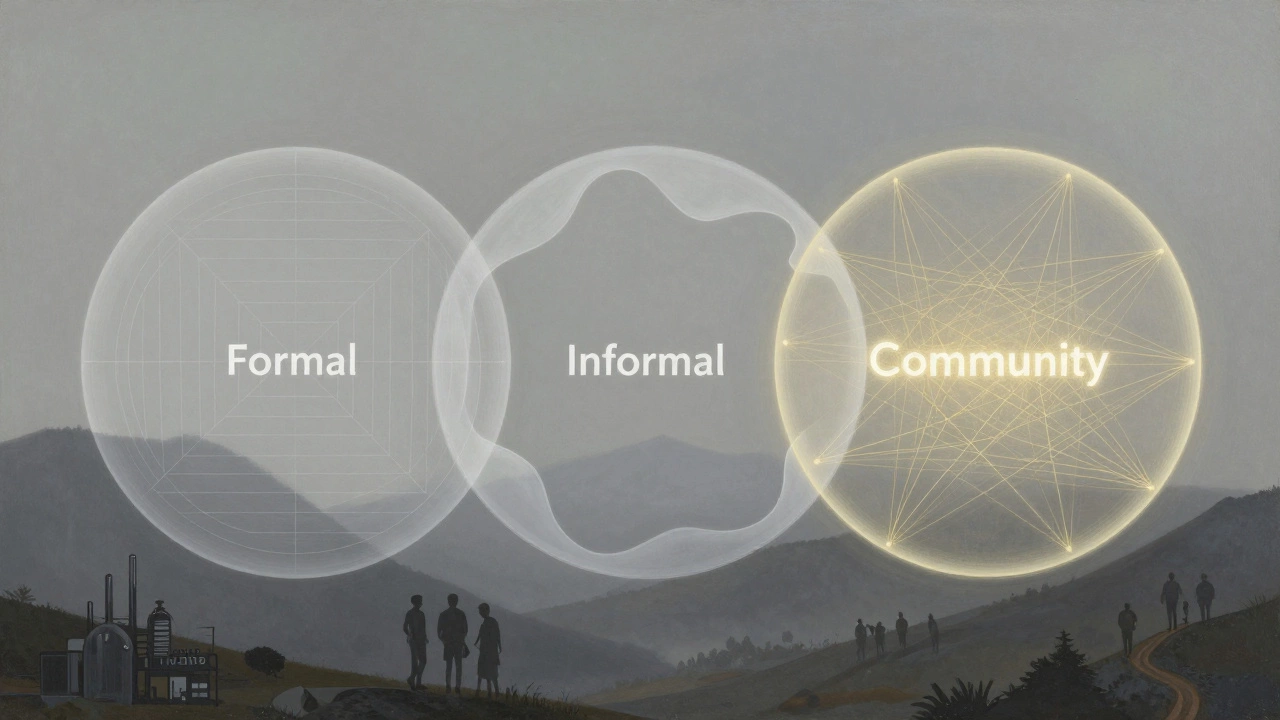 Три прозрачных круга, символизирующие формальную, неформальную и сообщественную группы.